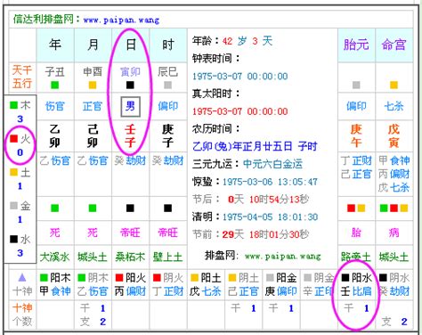 查五行属什么|五行查询生辰八字查询,五行缺什么查询